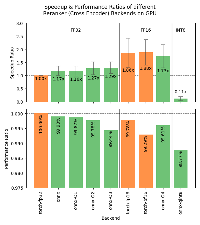 Benchmark for GPUs