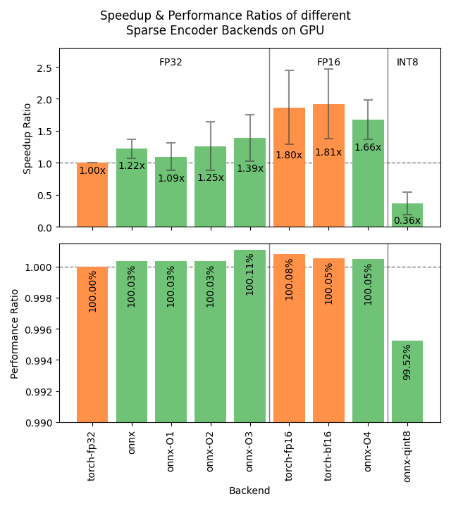 Benchmark for GPUs